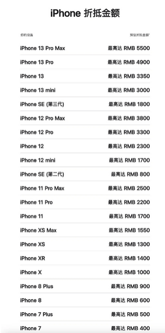 达州苹果13PM维修店分享iPhone13ProMax还能抵扣多少钱